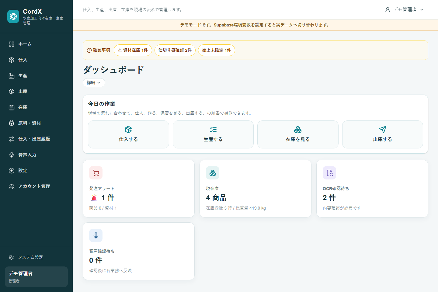 CORDXの実際のダッシュボード画面